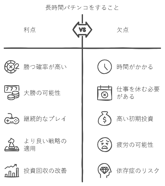 長時間パチンコをすることに関する解説画像