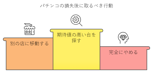 パチンコの損失後に取るべき行動に関する解説画像