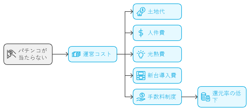 パチンコが当たらない原因に関する解説画像