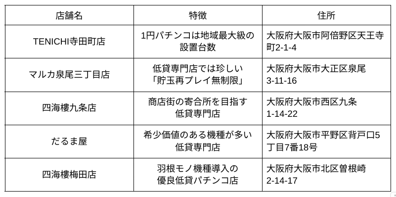大阪1パチ優良店