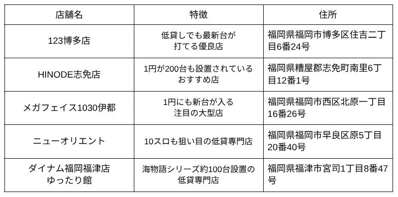 福岡1パチおすすめ