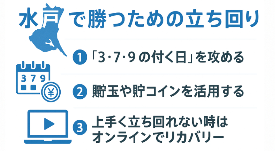 水戸で勝つための立ち回り
